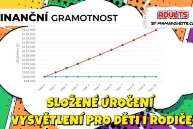 Složené úročení – vysvětlení pro děti i rodiče